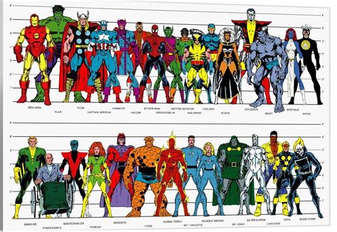 How Tall Is Wolverine in the Comics? An Examination of Size and Scale in the Marvel Universe