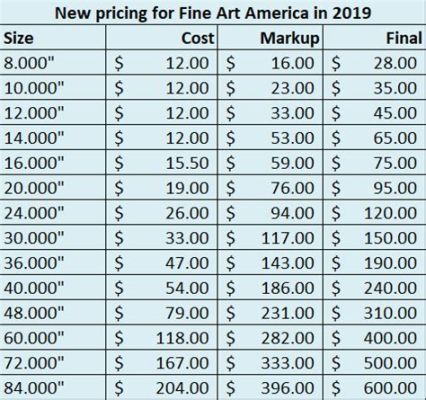 How to Price Fine Art Photography Prints: A Multifaceted and Strategic Guide