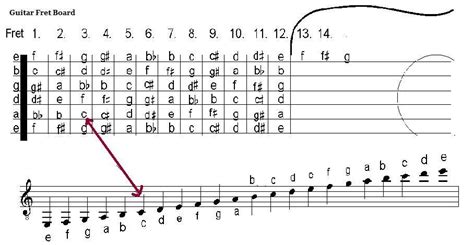 how to read sheet music for guitar: a journey into the world of musical notation