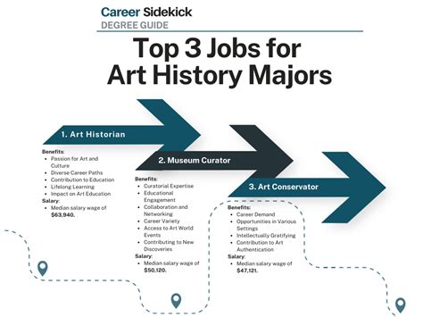 what can you do with an art history degree? exploring the versatile career paths