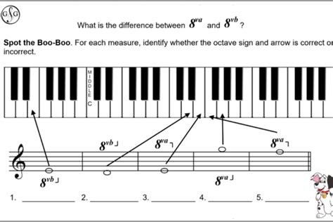 what does 8va mean in music? And how does the concept of forte influence the interpretation of musical scores.