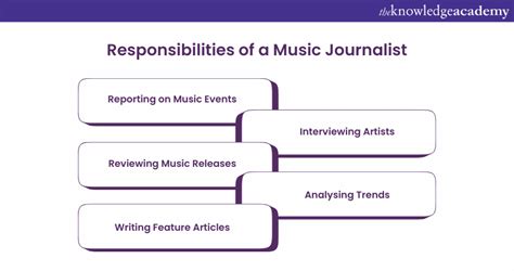 what does a music journalist do? exploring the multifaceted role of music journalism