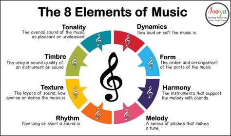 what is the element of music that organizes movement in time? how does it reflect human emotions?